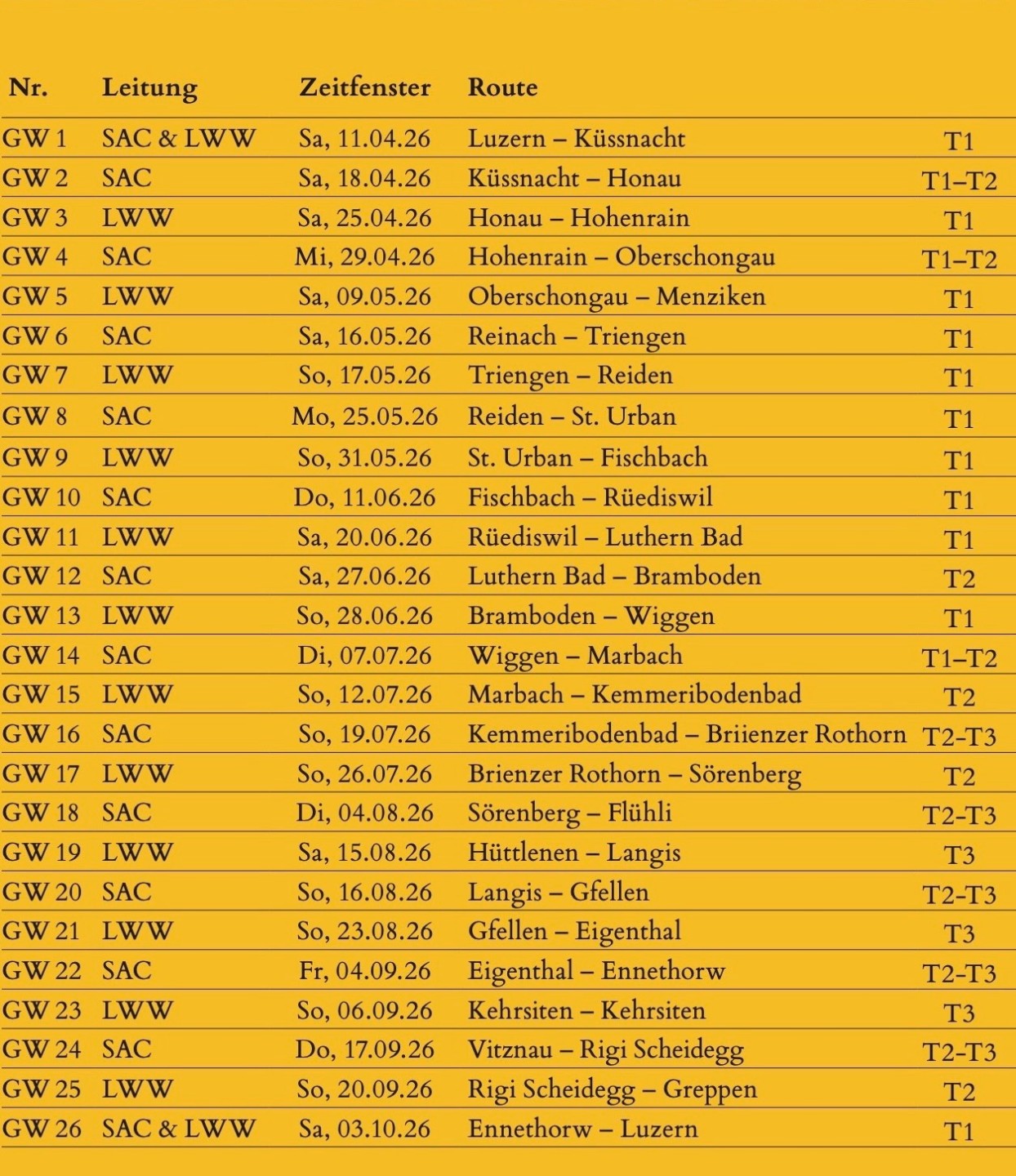 Übersicht_Etappen_Grenzwandern_2026_web1